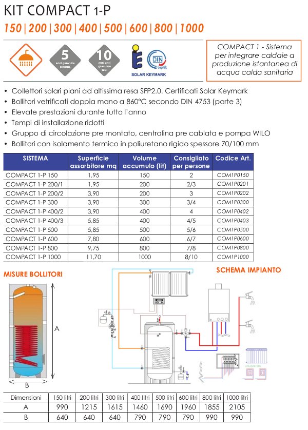 compact1-p-sch.jpg